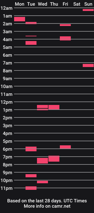 cam show schedule of tmb2113