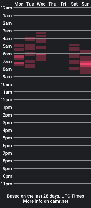 cam show schedule of tmgjr