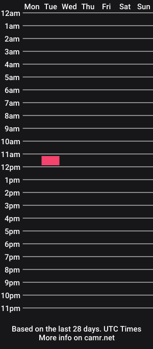 cam show schedule of tmhard
