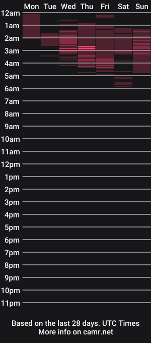 cam show schedule of tmosmun