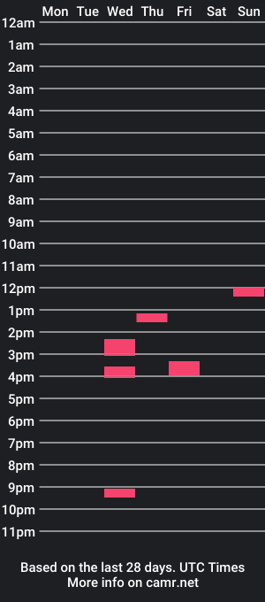 cam show schedule of tms15