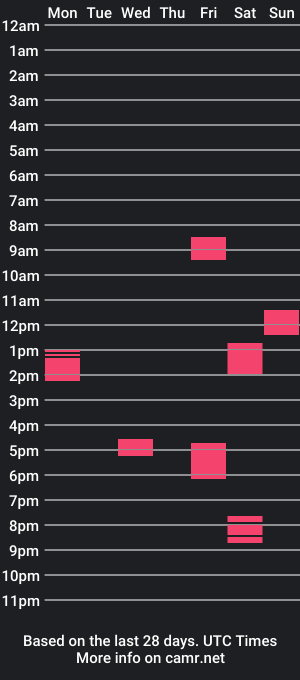 cam show schedule of tmue