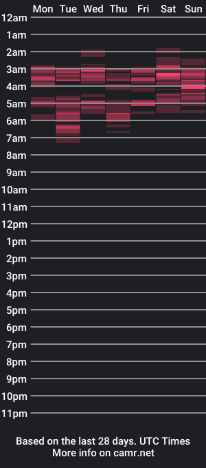 cam show schedule of to_the_moon_andback