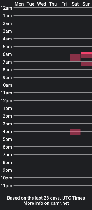 cam show schedule of toadallyawesome