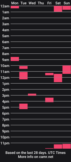 cam show schedule of toadinhole
