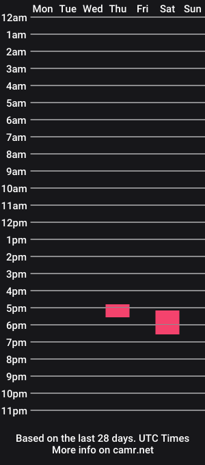 cam show schedule of toarte