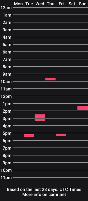 cam show schedule of tobi_fit