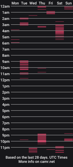 cam show schedule of tobias_25ok