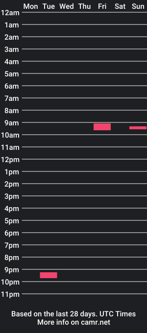 cam show schedule of tobii667