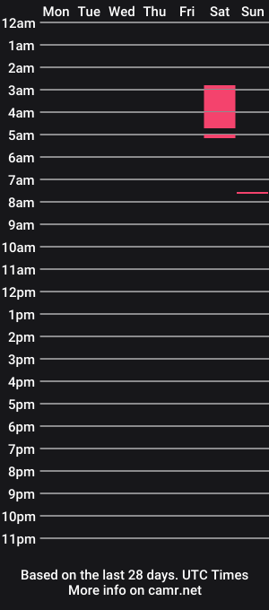 cam show schedule of tobinm