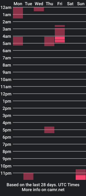 cam show schedule of tobirob2