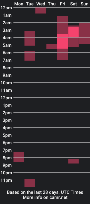 cam show schedule of tobix_