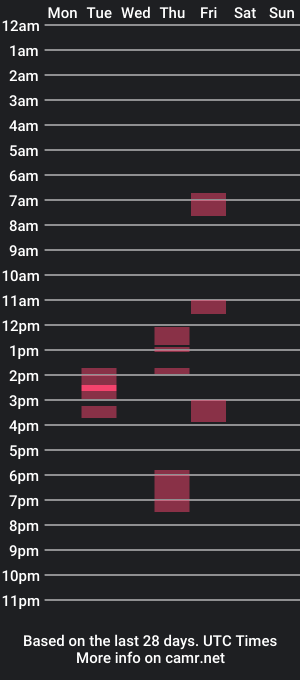 cam show schedule of tobsen80