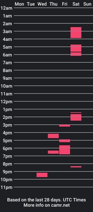 cam show schedule of toby_hammer