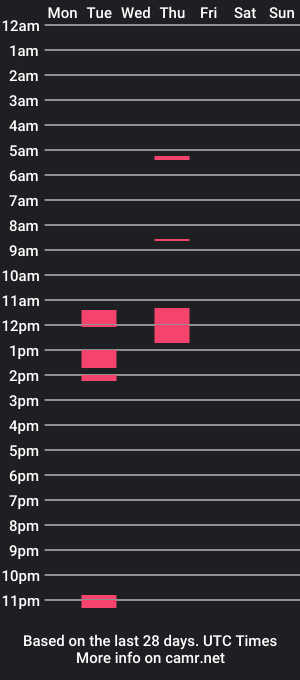 cam show schedule of todamnmuch