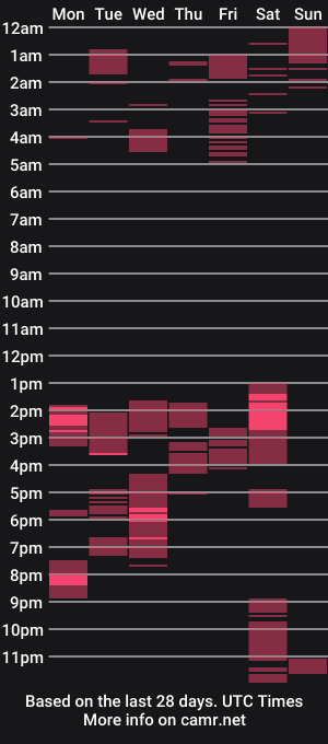 cam show schedule of toddbator