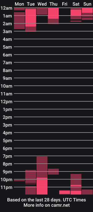 cam show schedule of toddclayton