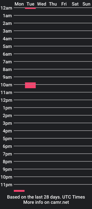 cam show schedule of todotuyo2013