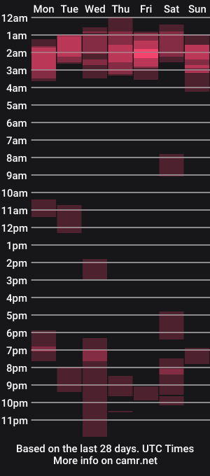 cam show schedule of toedog1