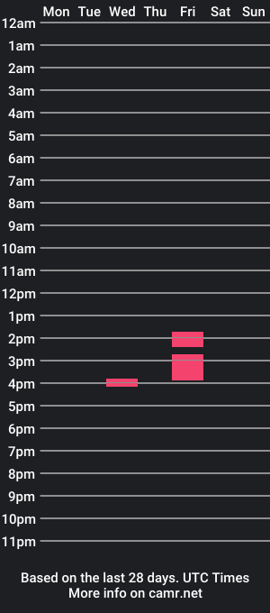 cam show schedule of toesinhismouth420