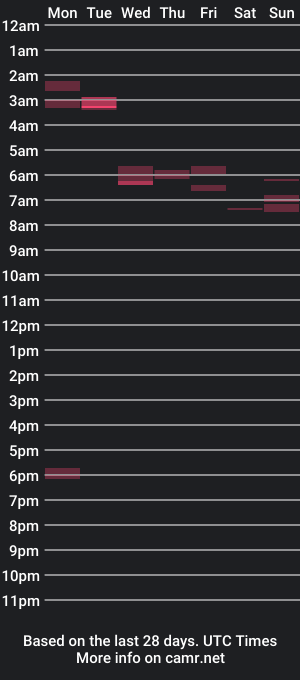 cam show schedule of toesturnmeon