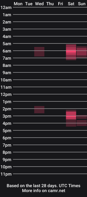 cam show schedule of toffmen