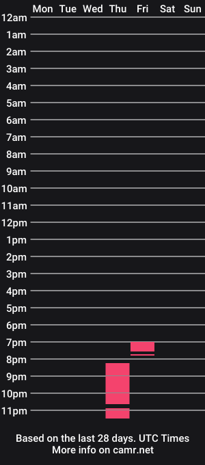 cam show schedule of togasky
