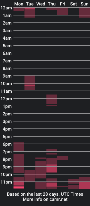 cam show schedule of togbear