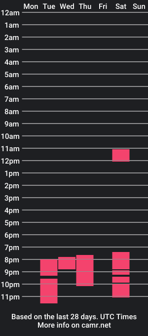 cam show schedule of tohsakariin