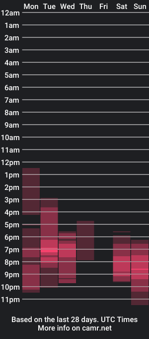 cam show schedule of tokage671