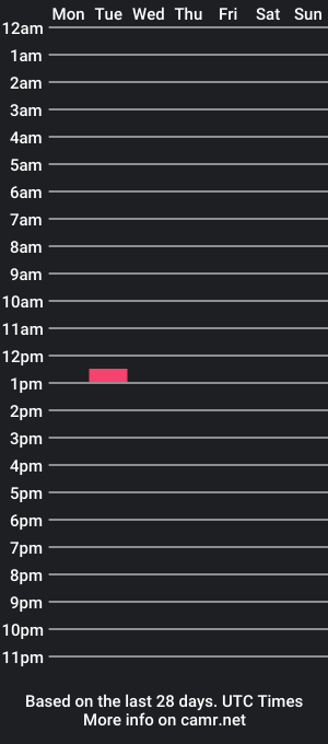 cam show schedule of tokenslutboy