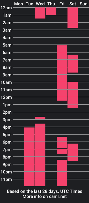 cam show schedule of toki_mo