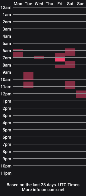 cam show schedule of tokiko_mima