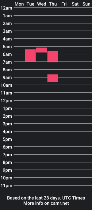 cam show schedule of tokio_2605