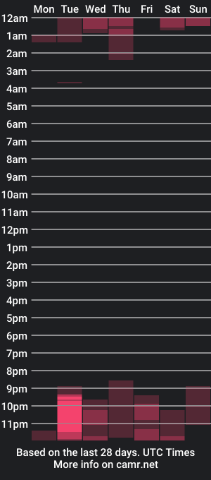 cam show schedule of tokio_sam