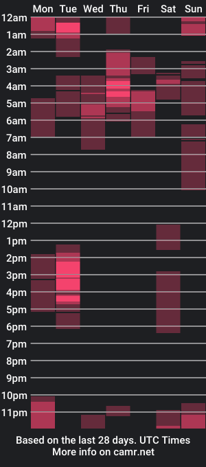 cam show schedule of tokiobalkova