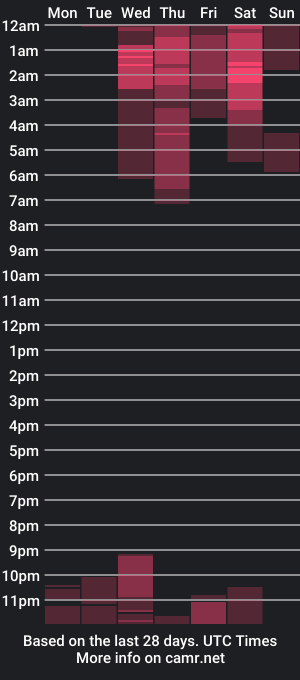 cam show schedule of tokioox