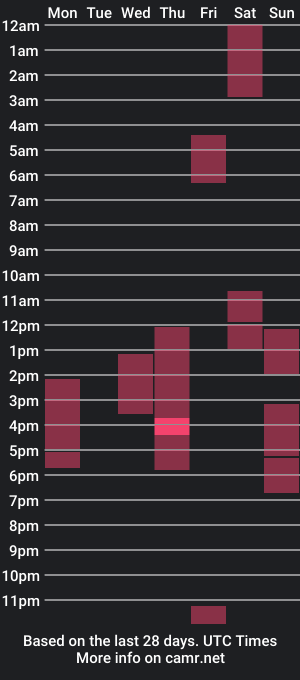 cam show schedule of tokioray