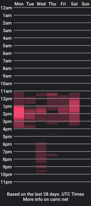 cam show schedule of tokiostack