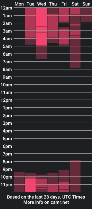 cam show schedule of tokischawhite