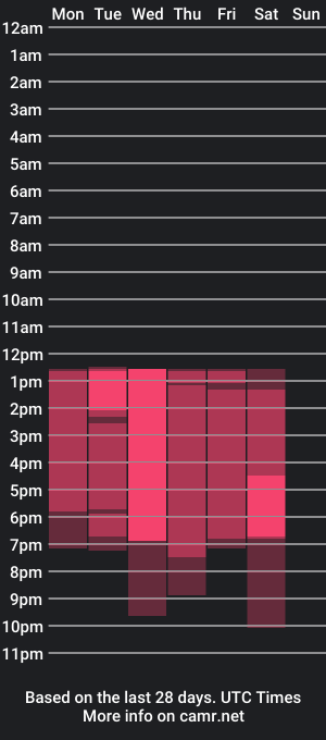 cam show schedule of tokito_mitsuri