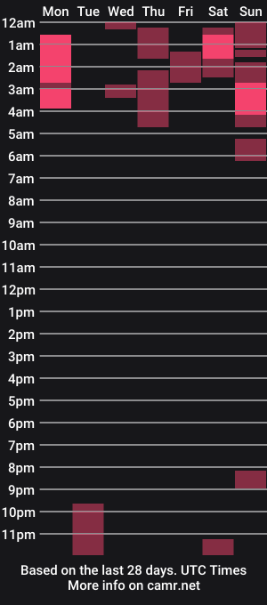 cam show schedule of toksik69rus