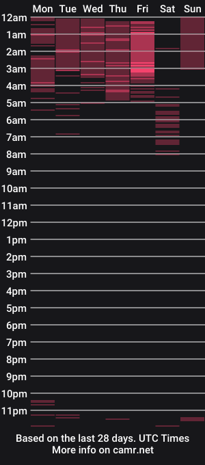 cam show schedule of tokyo_girls