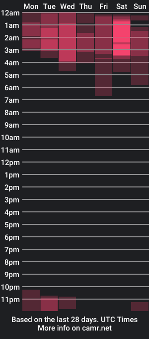 cam show schedule of tokyoevans