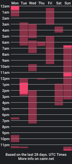 cam show schedule of tokyofantasy