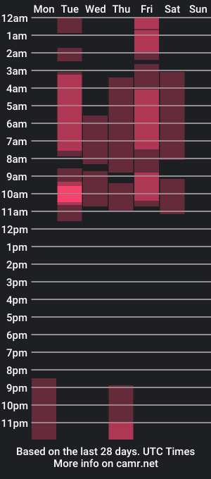 cam show schedule of tokyomd