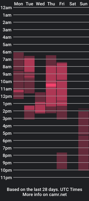 cam show schedule of tokyoshka