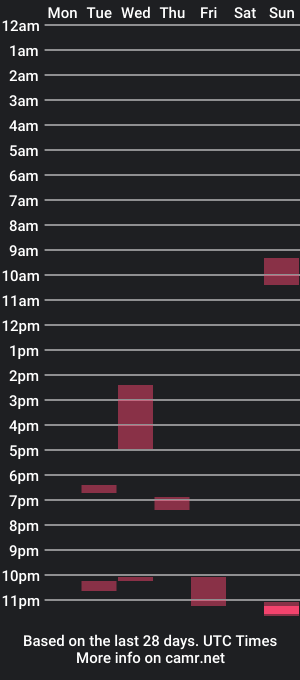 cam show schedule of tolgatalasx