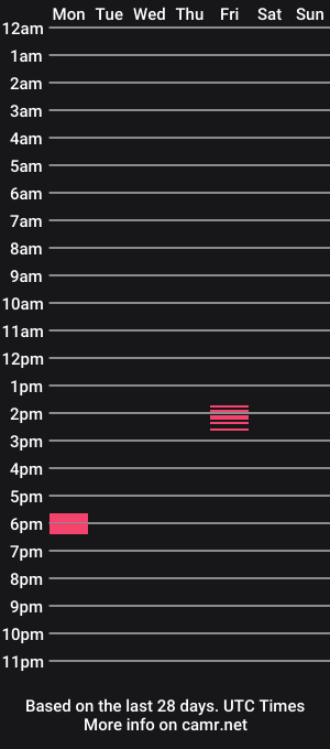 cam show schedule of tom11221122