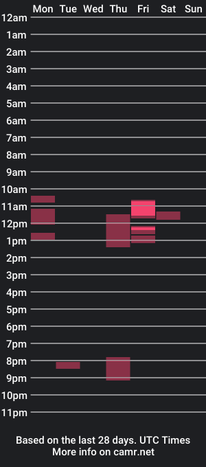 cam show schedule of tom2698